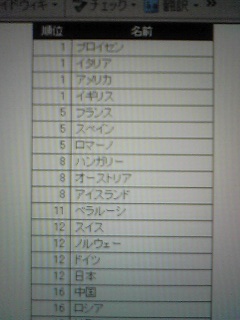 ���X�ł����A